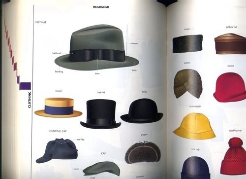 The Macmillan Visual Dictionary